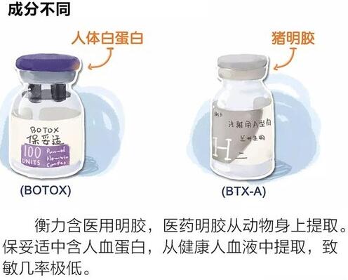 注射瘦脸注射的注意事项和其他作用