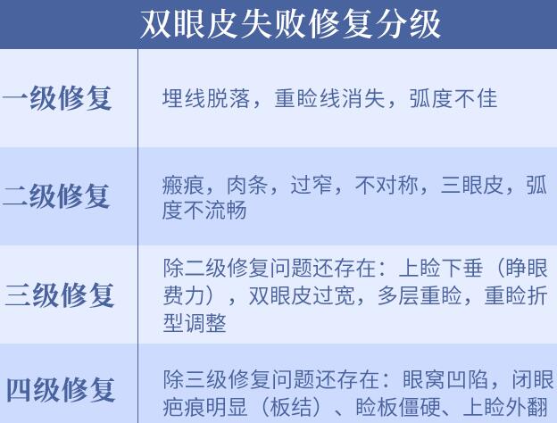 王振军医生科普眼修复手术