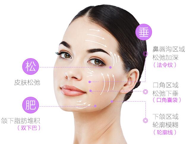 西安晗美整形徐艳医生科普热玛吉