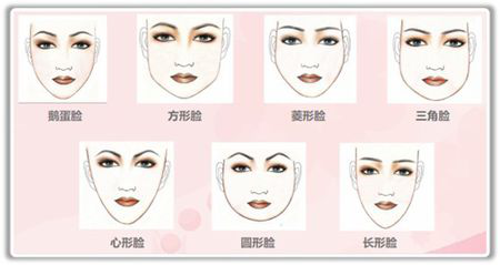 席静医生科普下颌角整形