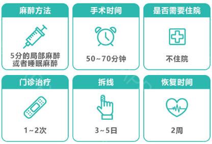 八大处甘承医生科普双眼皮手术知识