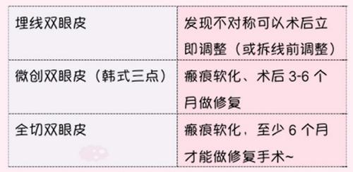 郭建玲医生科普双眼皮修复