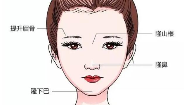玻尿酸丰下巴价格贵不贵？影响因素有哪些？恢复期是多久？