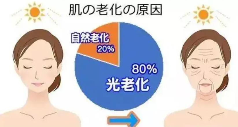 皮肤衰老的原因是什么?皮肤日渐衰老如何缓解
