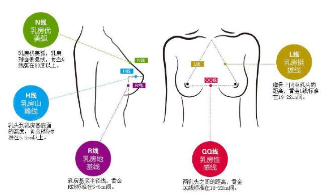 丰胸有什么危害和后遗症吗?做胸部整形前后需要注意哪些事情?