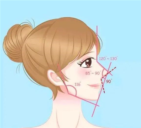 南京林金德鼻子怎么样？晒前后整形经历！给你看看差不多大~
