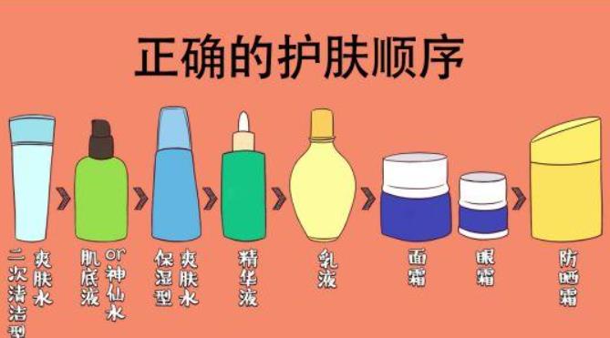 长期涂护肤品和不涂的区别具体表现是什么?