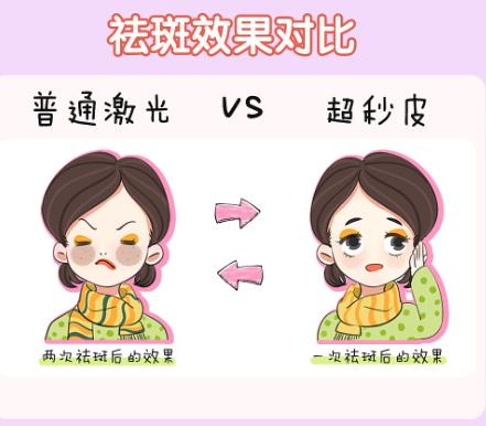 蜂巢皮秒.jpg
