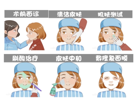 果酸换肤祛痘怎么样，效果如何