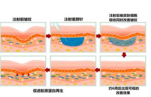三亚华美整形医院地址在哪里?医院实力公布