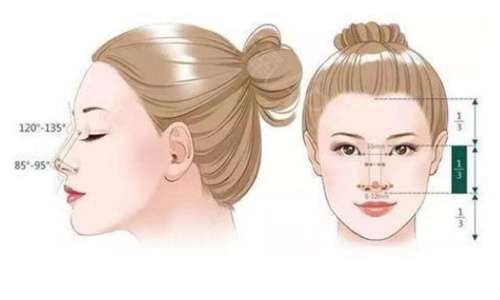上海慕正医疗美容外科可以隆鼻吗？推荐项目查看