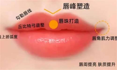 玻尿酸丰唇能维持多久？玻尿酸丰唇术后会僵硬吗？