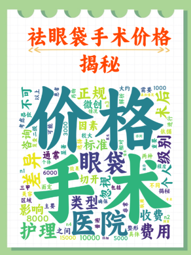 宁波去眼袋手术一般多少钱？不同方案价差大着呢