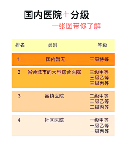 广大医院是几级医院？等级指标缺一不可