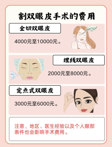 湘雅常德医院割双眼皮多少钱?“隐藏属性”中的价格差异