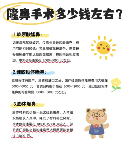 厦门大学附属第一医院做鼻子多少钱？为何他家的隆鼻项目热度居高不下