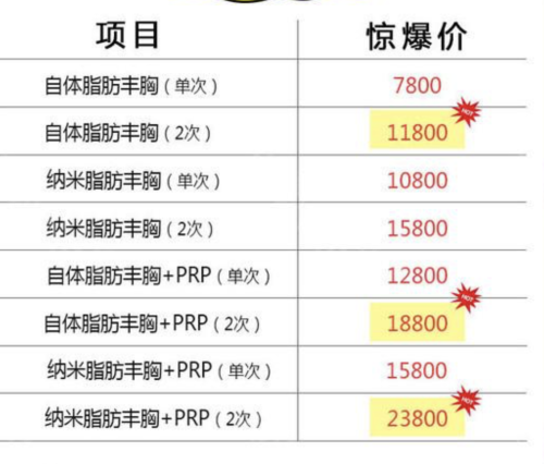 自体脂肪隆胸大概需要多少钱?需要从多个角度来分析