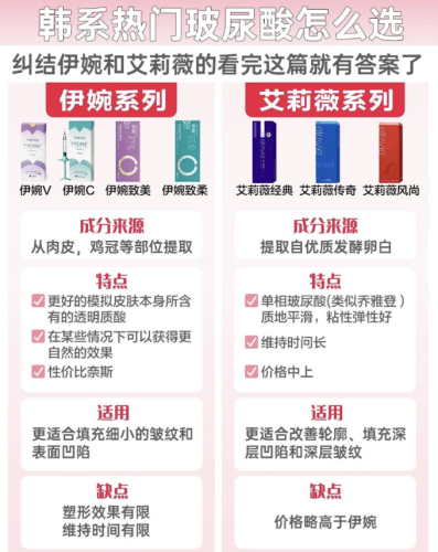 艾莉薇和伊婉哪种好？从多个角度来比较才能选到适合自己的