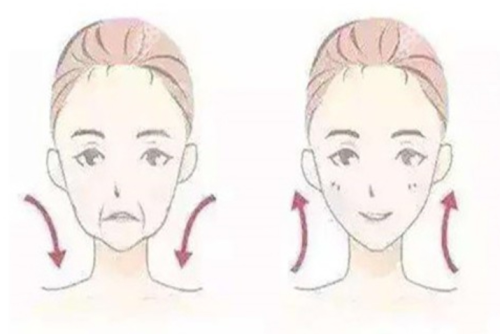 面部提升手术用哪一种方法好?术前术后全流程一次说清楚