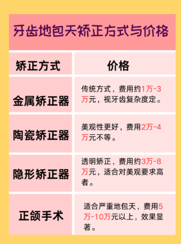南部战区总医院牙齿正畸多少钱?2张表算透+3个广州人真实案例+省钱秘籍