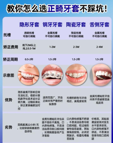 南方医院正畸科怎么样？华南三甲王牌+8000元起，复杂病例也能hold 住