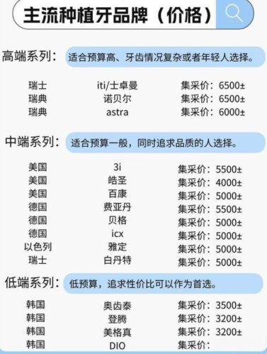 安徽省儿童医院牙齿种植多少钱？2025集采价+青少年适配指南，明码标价不踩坑