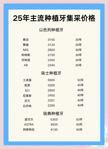 绵阳医博种植牙齿价格2025：集采后 6800元起！含品牌明细+补贴攻略