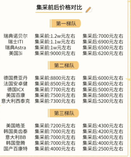 北京清华长庚医院种牙多少钱？价格表+4个省钱技巧，真人案例实证性价比