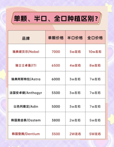南医三院牙齿种植价格多少？2025最新明细+真实案例避坑