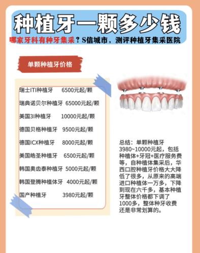 广州中西医结合医院种植牙齿价格+3个省钱技巧，真人案例实证不踩坑