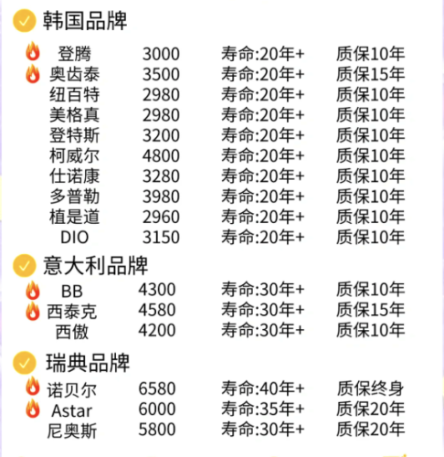安徽省儿童医院牙齿种植价格真相:从5千到2万,儿童种植和成人差在哪?