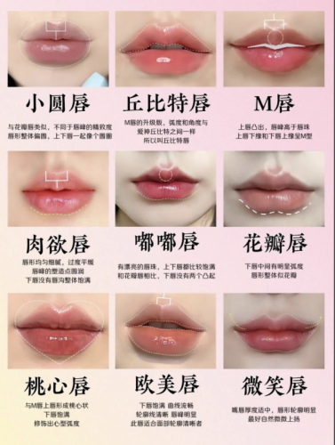 做丰唇手术多少钱？医生级别+材料品牌+城市差价全解析