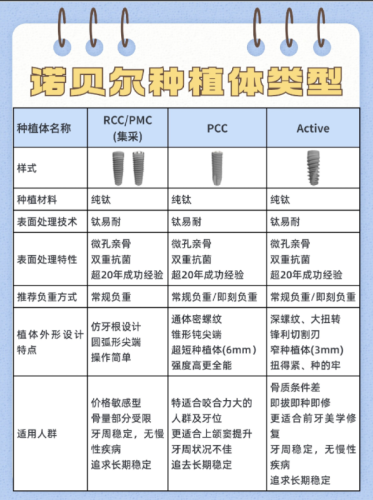 南宁诺贝尔口腔种植牙怎么样？价格、技术、医生都讲透