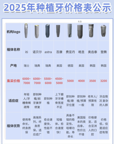广医附三院种植牙多少钱？2025最新价目表+3个真实案例，揭秘三甲医院性价比真相