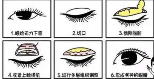 【整形美容医院在线咨询】24小时免费咨询，整形价格表一览
