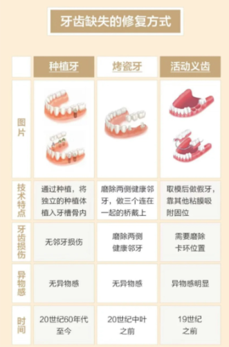 成华区牙科便宜的医院:“便宜牙科”的3个真相,别被忽悠