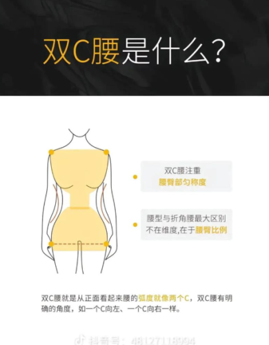 做双c腰线能保持多久？2025实测数据+延长秘诀，别花了钱白受罪