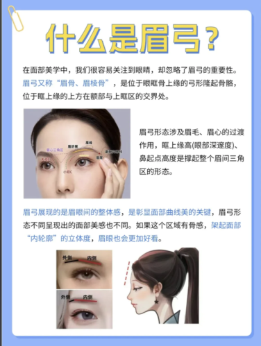 隆眉弓手术危险大吗？别被 “毁容” 谣言吓退！这3个细节别忽略