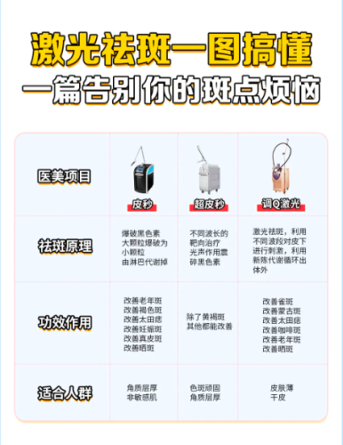 做激光除皱多少钱？3类皱纹精准报价，不花冤枉钱