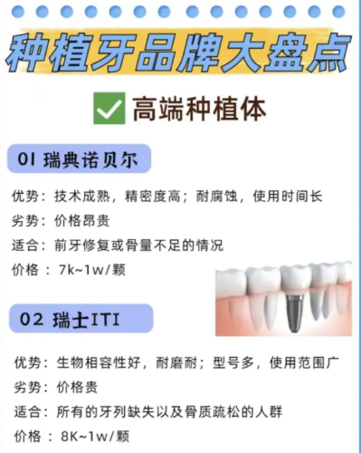 深圳龙岗区种牙哪家好？选种牙机构/医生，看这4点比看排名靠谱